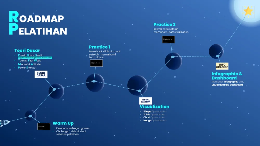 Training roadmap